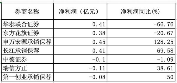 <strong>券商股还值不值得买</strong>