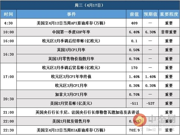 中国gdp数据动态模型_除了官方GDP 你还有五种方法了解中国经济增速(2)