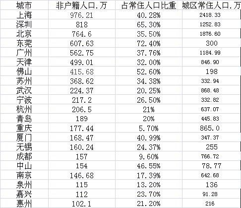 常住人口户口登记卡_北京林业大学保卫处