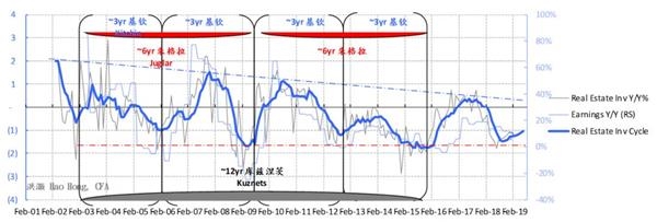 资料来源:彭博,交银国际
