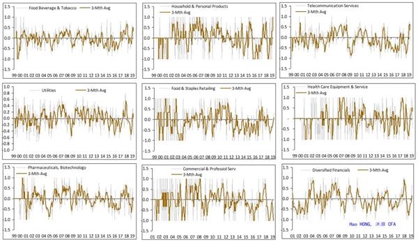 资料来源:FactSet,交银国际