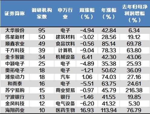 这家公司为什么被4家百亿私募看中?