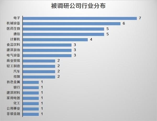 这家公司为什么被4家百亿私募看中?