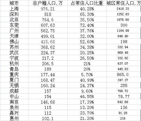 2020年末上海市户籍人口_上海市人口密度分布图