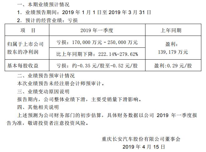 长安B:2019年一季度业绩预告