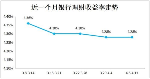 来源:融360