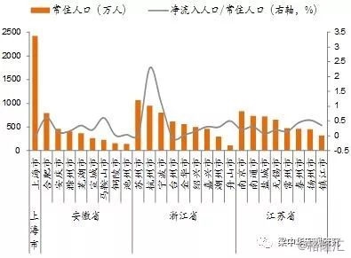 人口流动的好处_常熟外来人口办居住在的好处与办理方法,流动人口享同城待遇(3)