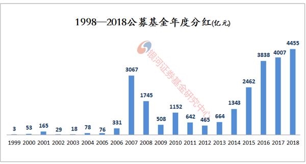 <strong>20年基金利润</strong>