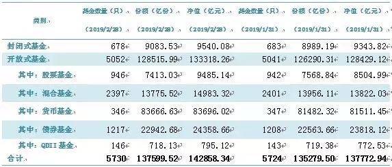 <strong>基金20年分红数据</strong>