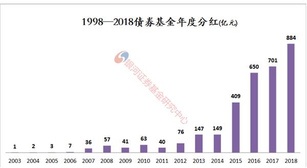<strong>20年基金利润</strong>