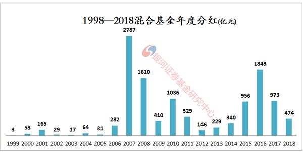 <strong>20年基金利润</strong>