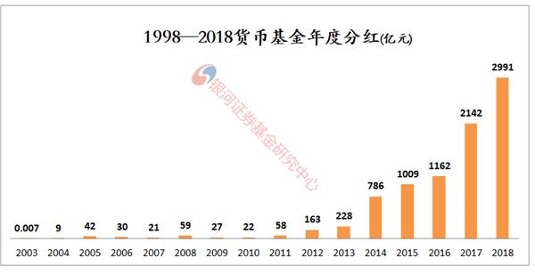 <strong>20年基金利润</strong>