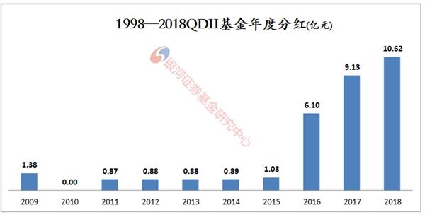 <strong>20年基金利润</strong>