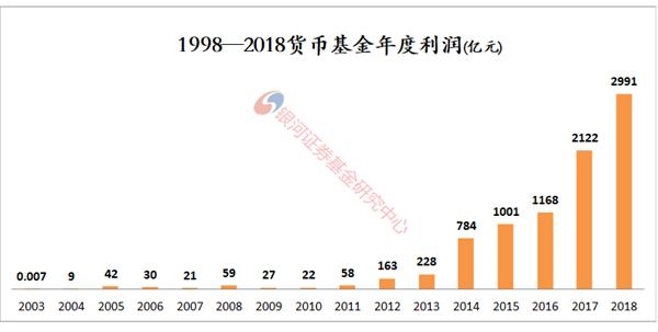 <strong>基金的分红与利润</strong>