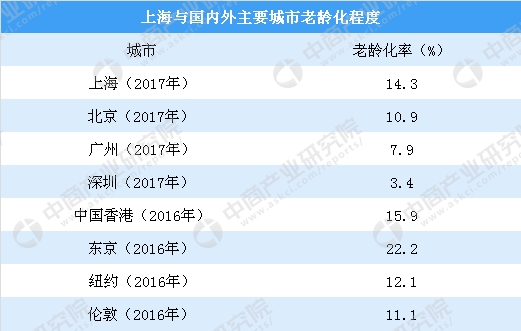 上海人口管理信息平台_成果分享 上海市第一人民医院BIM运维建设通过专家验收