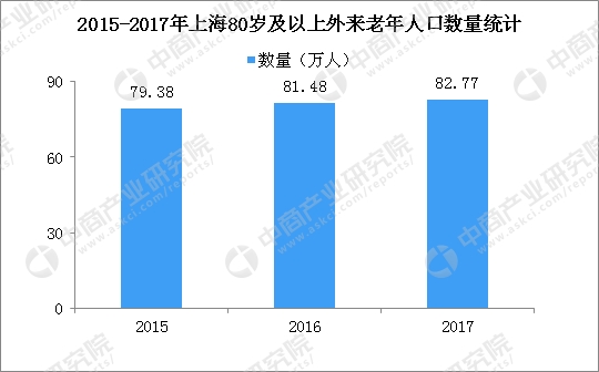 上海常住人口 历史_常住人口登记表(2)