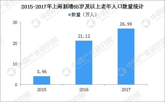 上海人口统计年鉴_统计年鉴导航(3)