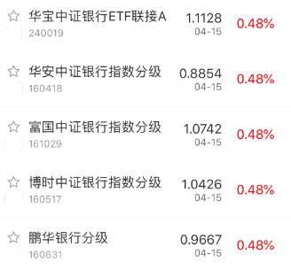 涨