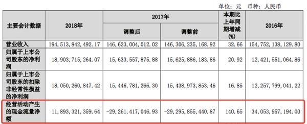来源:2018年年报 快读|保利地产:超10城销售额破百亿