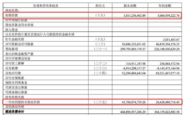 来源:2018年年报 快读|保利地产:超10城销售额破百亿
