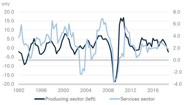 2019年德国经济_德国经济 –(3)