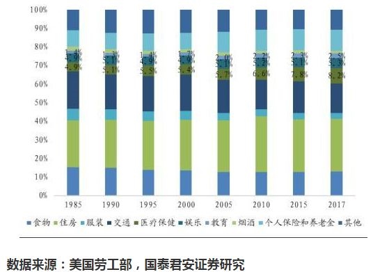 中国社会人口结构_中国人口结构图-房市2015年危险信号 购房适龄人口达峰值(3)