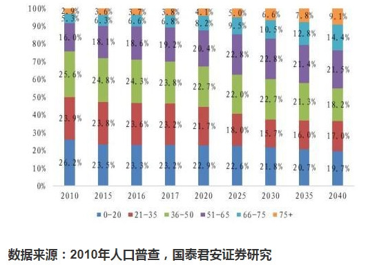 中国人口普查意义_中国人口普查图片(3)