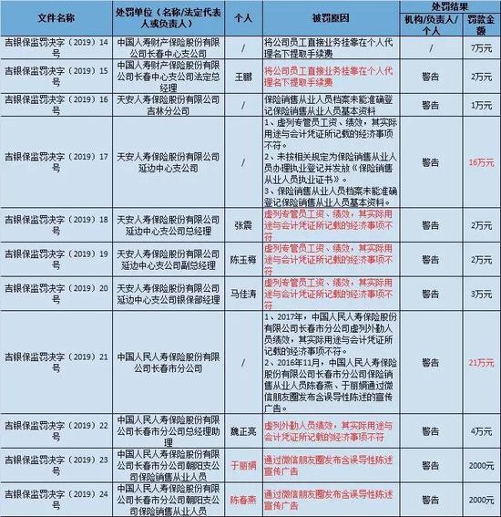 《国际金融报》制表 