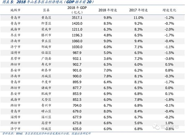 金乡经济总量_经济发展图片(3)