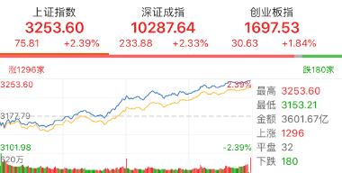 沪指。png
