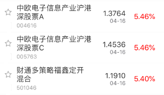 涨