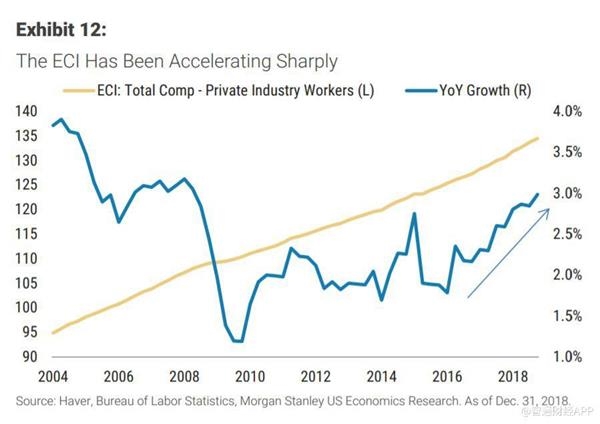 1949 2019经济增长率_美国三季度经济增长率下修至3.4 商业订单四个月三次下降