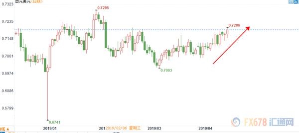 gdp转点(3)