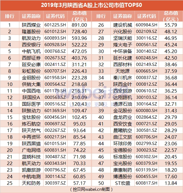 2019陕西富豪排行榜_2019中国90后富豪榜90后富豪排行榜2