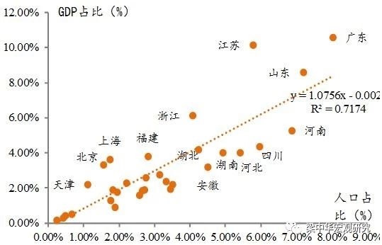 中国各省人口gdp_2017年中国各省市面积人口GDP及人均GDP排名