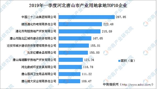 河北省一季度唐山gdp_富商之都温州的2020年一季度GDP出炉,甩开石家庄,直追唐山(3)