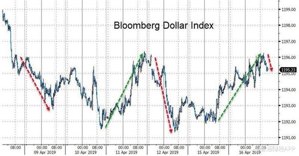 2019各国经济数据_...国一季度GDP数据点评 关于2019年美国经济,我们这样看(3)