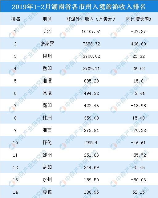 攸县2019年人口_骄傲 这两位攸县人入选2019中国工程院院士