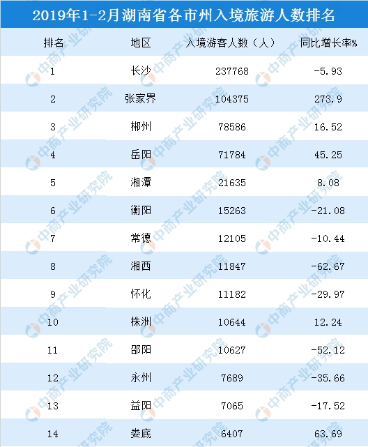 2019人口哪个省最少_2019广东省考 中山考区 最终报名人数9706人,最热职位竞争比