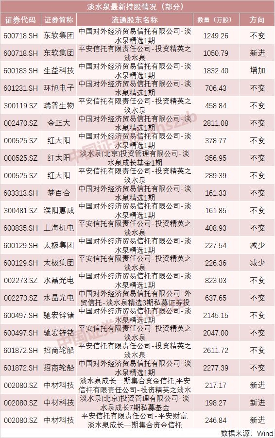 2019一季度经济数据_开门红 罗湖一季度经济数据出炉 这些指标亮了(2)
