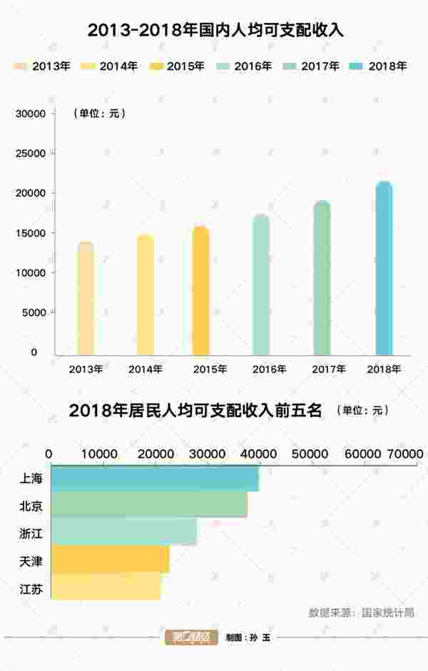 南非和中国人均收入gdp_南非人均GDP曾经很高吗 曾是发达国家吗 我们来看看世行的数据(3)