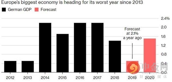2019河南经济预测_河南经济蓝皮书 2019年河南经济形势分析与预测 赠数据库充值卡