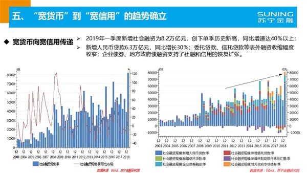 2019年外部经济环境_...受到2018年经济形势影响