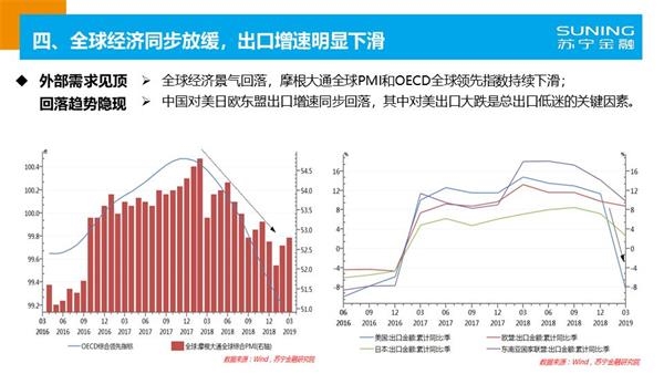 2019年金融经济形势_2019年中国供应链金融行业市场现状及趋势分析