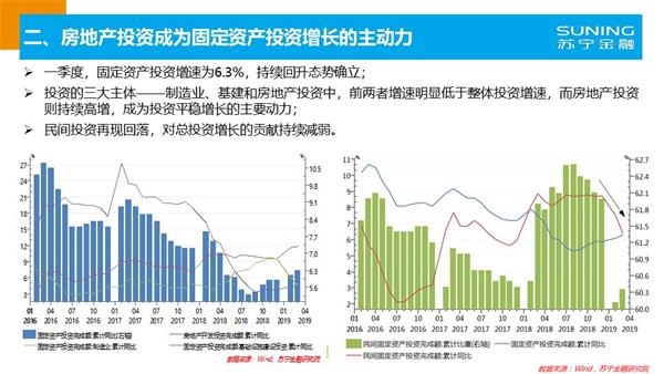 2019年金融经济形势_2019年中国供应链金融行业市场现状及趋势分析