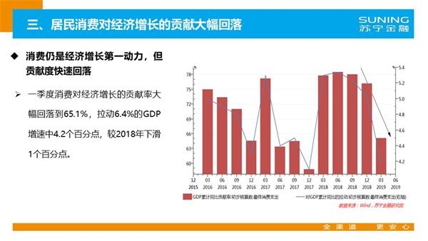 2019经济环境分析_2019 当前宏观经济形势 分析与展望