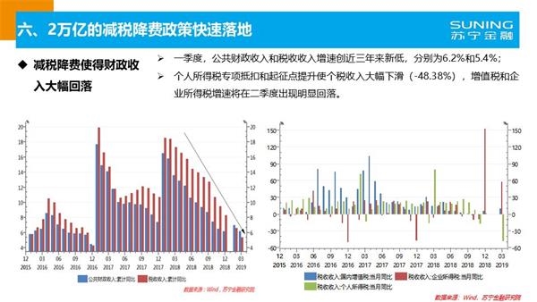 19年一季度经济数据_消费引领经济企稳 19年1季度经济数据点评 海通宏观姜超 于博