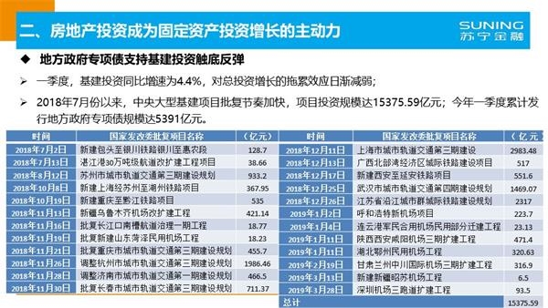 2019年一季度经济数据_开门红 罗湖一季度经济数据出炉 这些指标亮了(3)