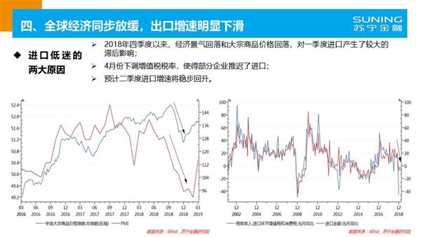 2019当前经济形势_杨方 当前经济形势剖析及2019年经济趋势展望