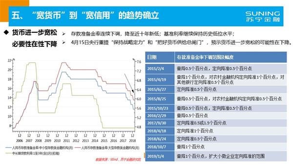 2019年一季度经济数据_开门红 罗湖一季度经济数据出炉 这些指标亮了(2)
